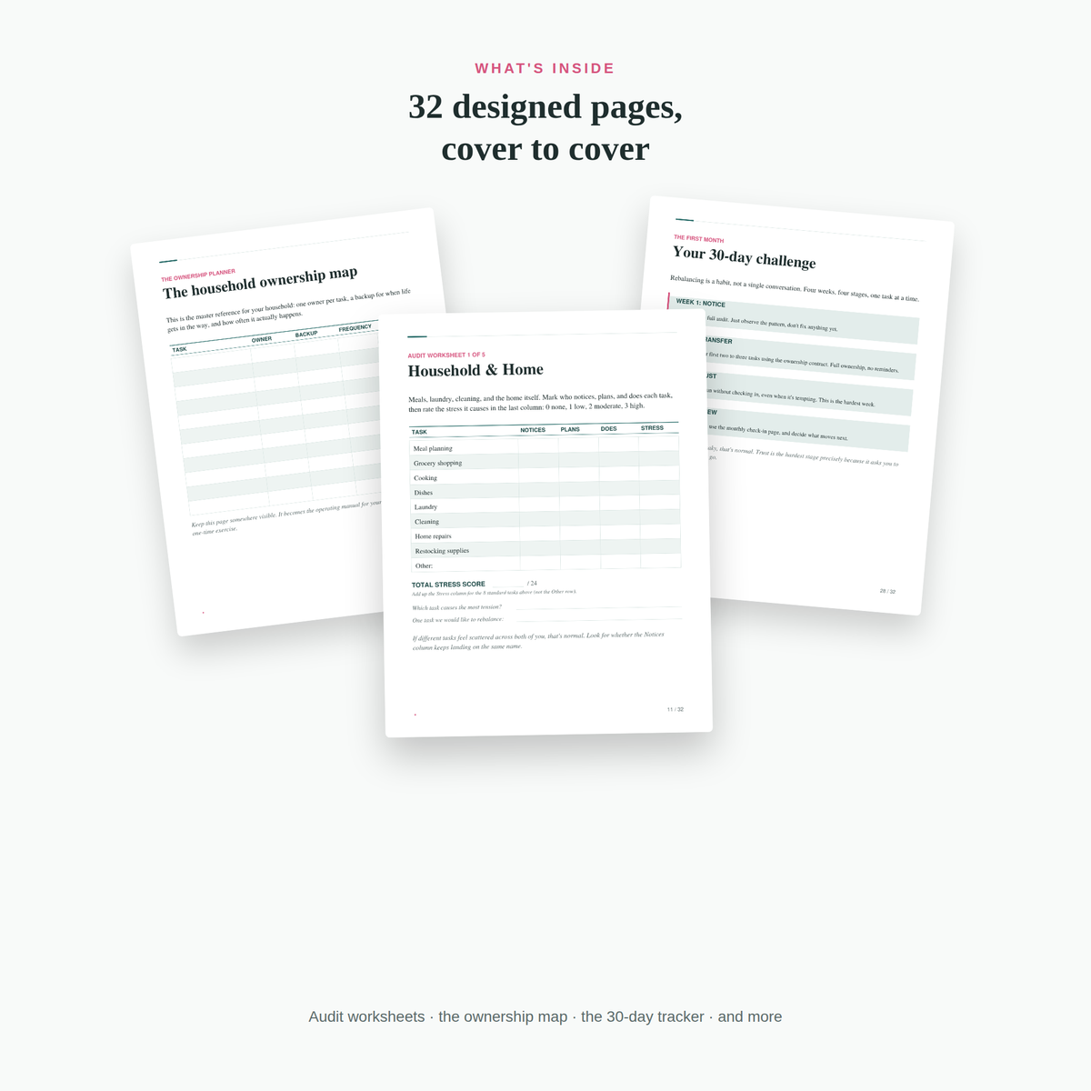 Load Check - The Couples Mental Load Audit