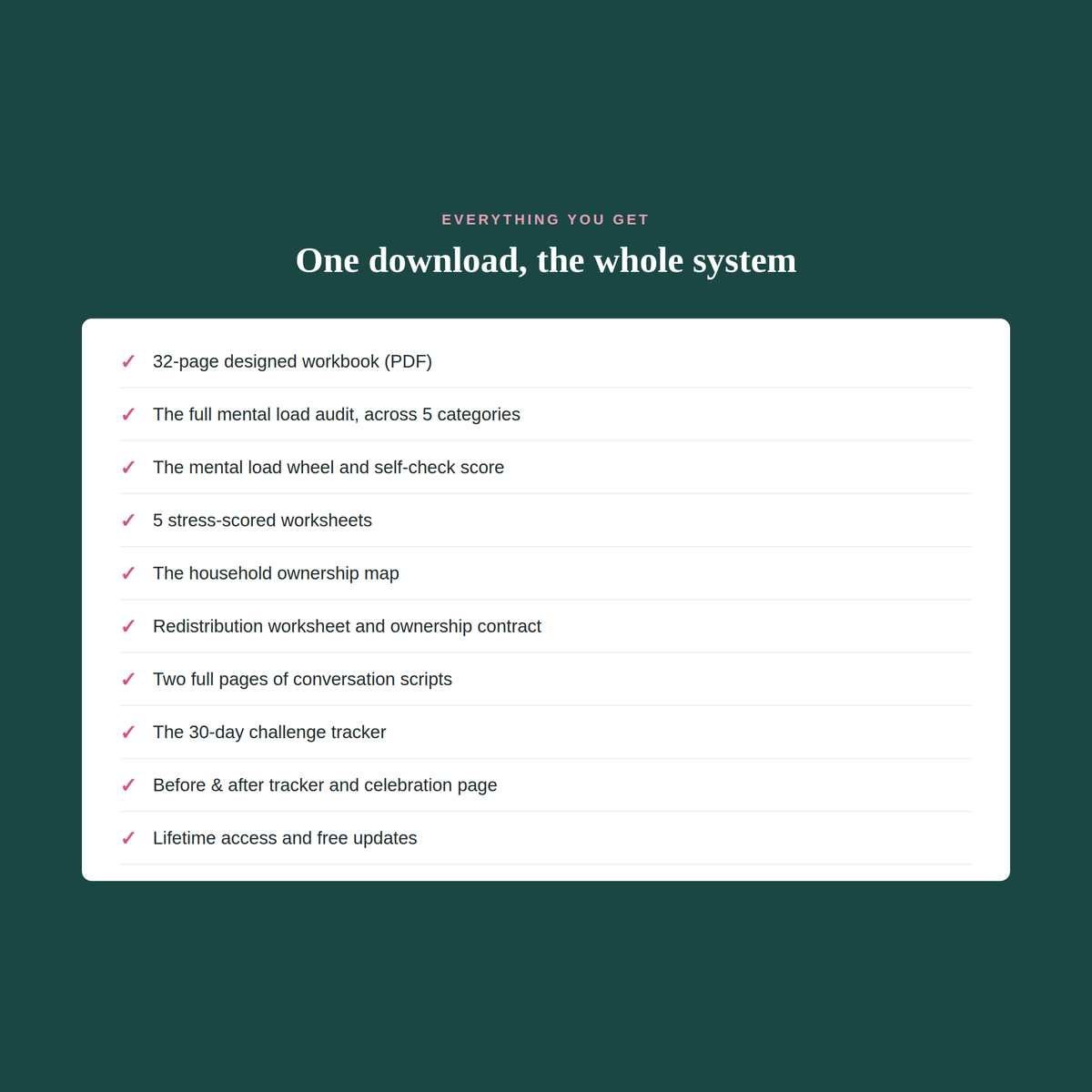 Load Check - The Couples Mental Load Audit